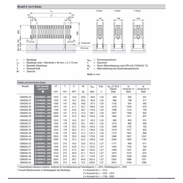 Zehnder Charleston Bank Heizkörper 174,8 x 26/43 x 17,6 cm