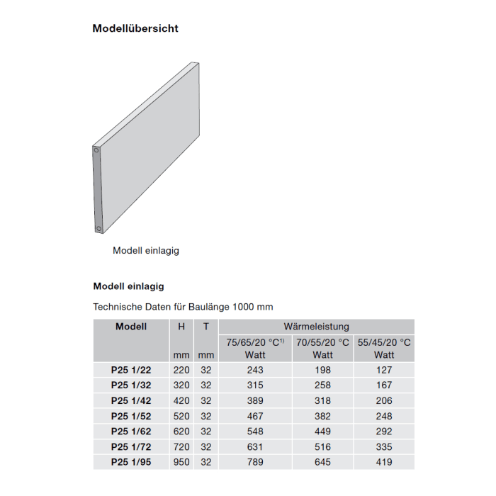 Zehnder P25 Flachheizkörper 120 x 62 x 3,2 cm mit Anschluss 7610
