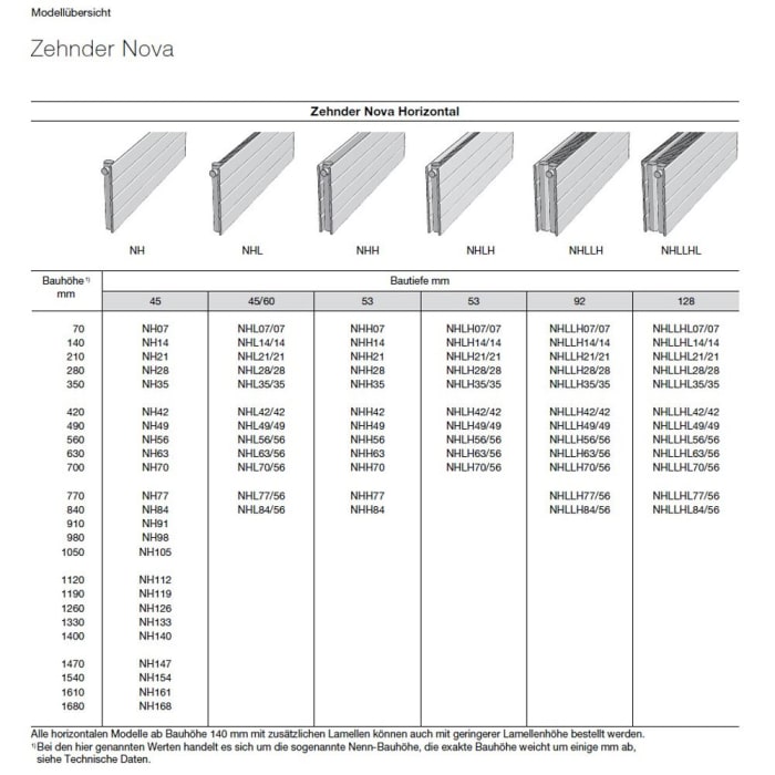 Zehnder Nova NHH63 Heizkörper 140 x 63,8 x 5,3 cm mit Complettoanschluss V013