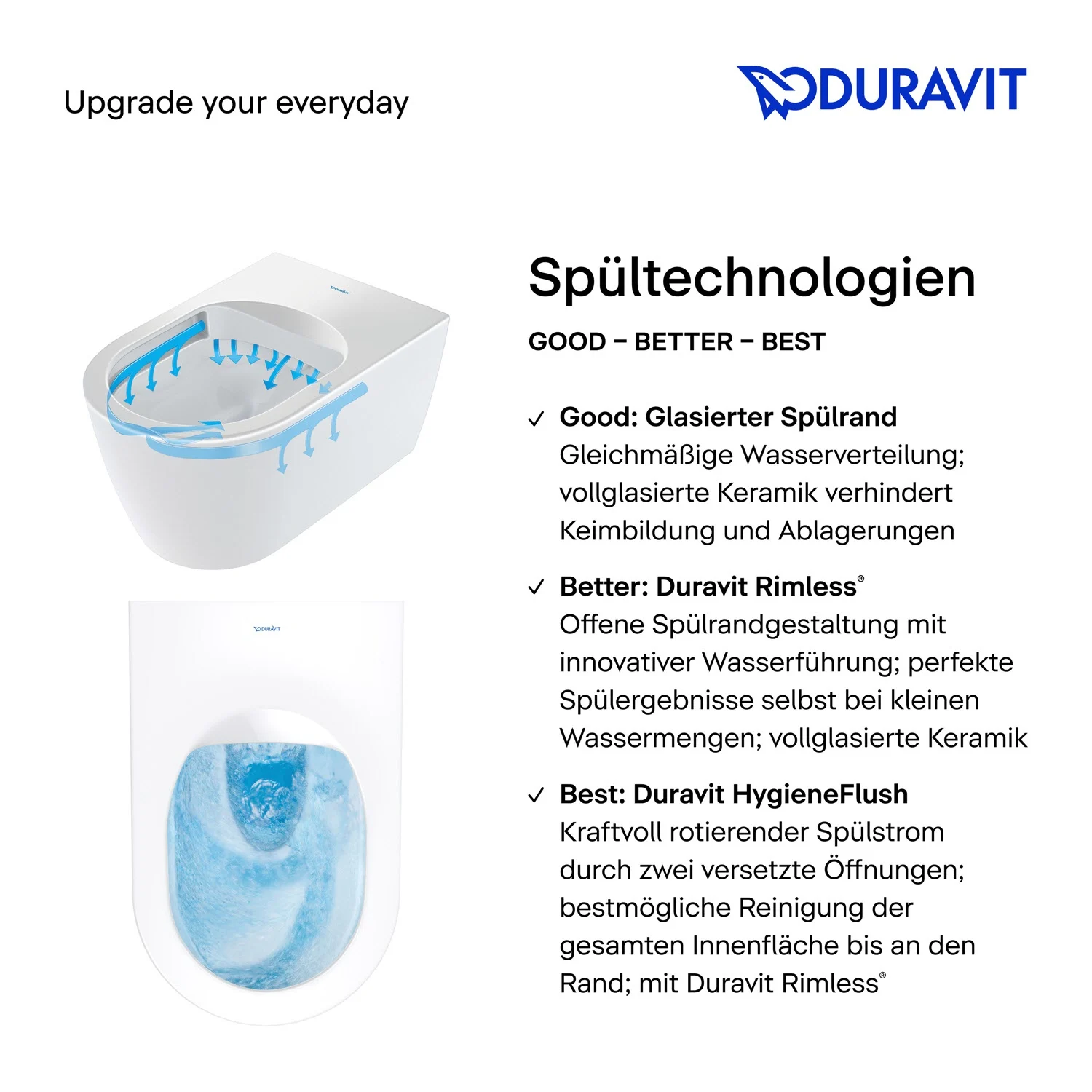 Duravit D-Code Wand WC Bild 6