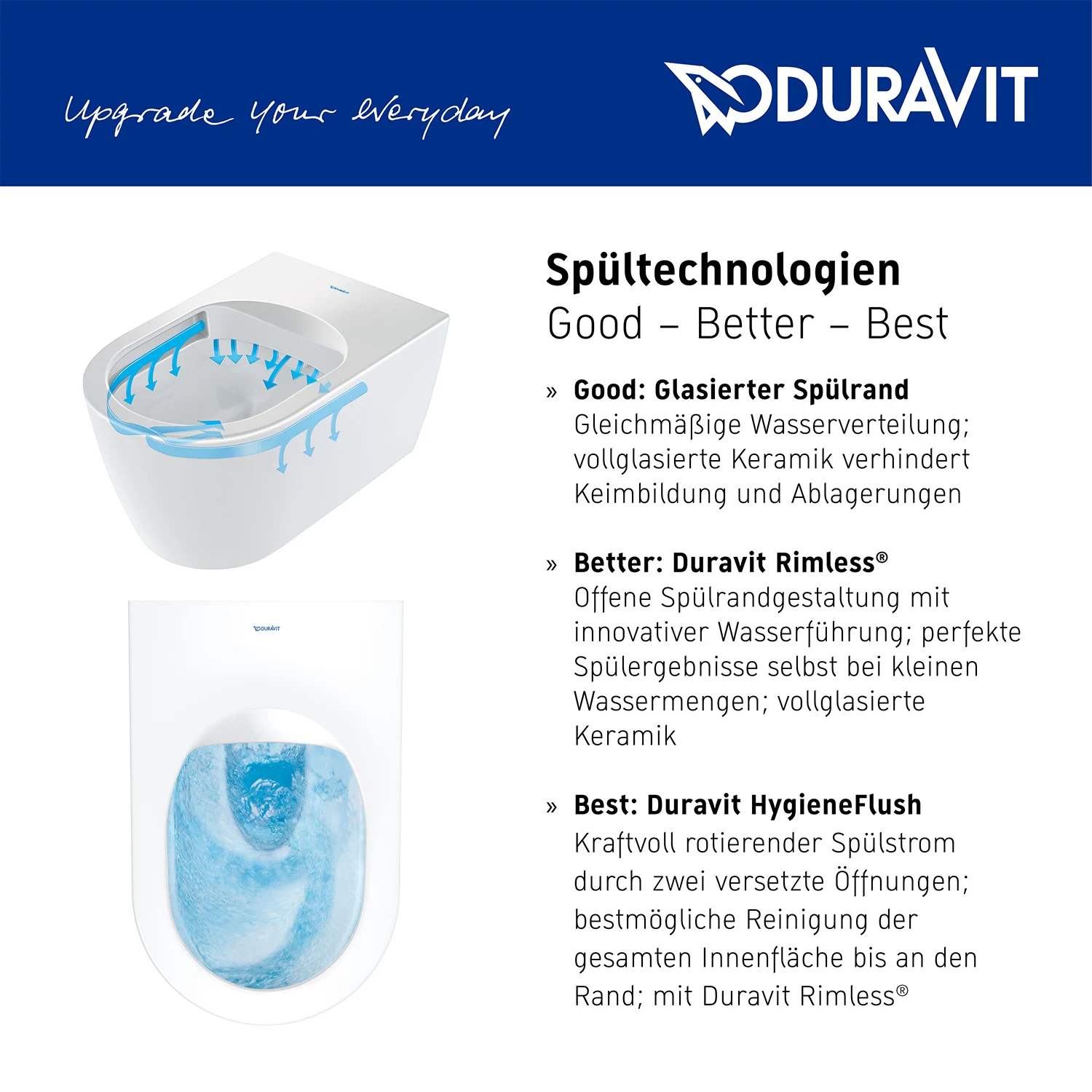 Duravit ME by Starck Wand-WC Rimless Set Bild 8