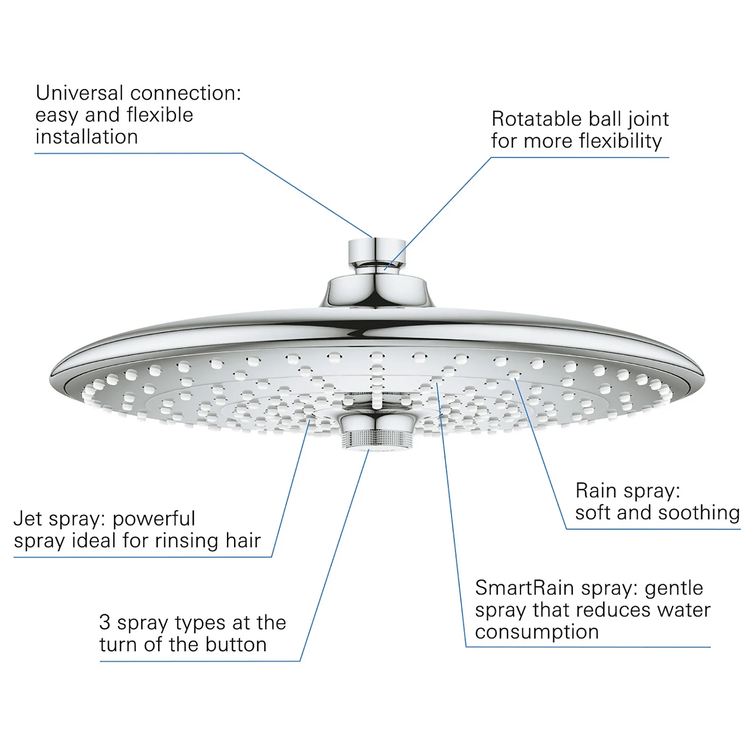 GROHE Vitalio Kopfbrause 3 Stahlarten Bild 6
