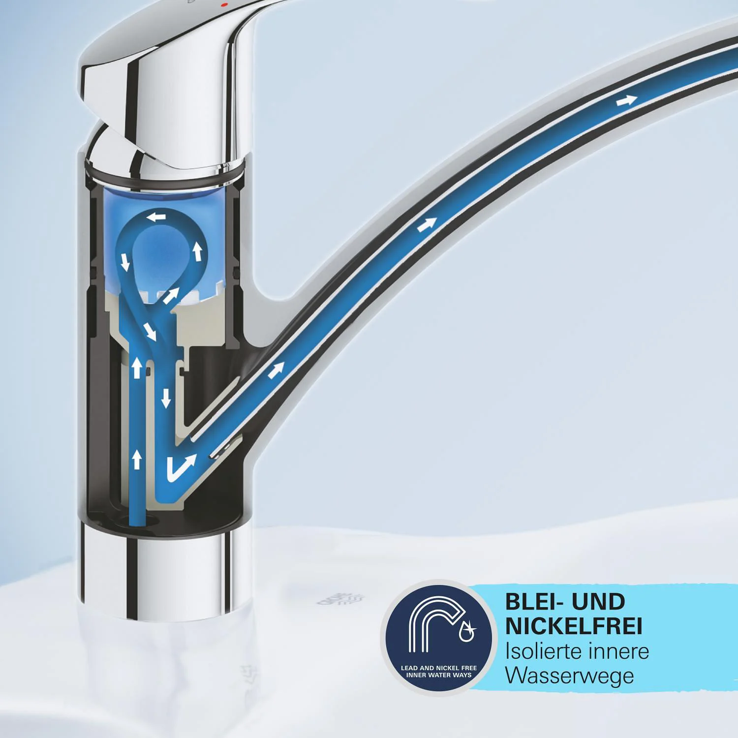 Rysunek techniczny baterii kuchennej z drogami wodnymi, Grohe