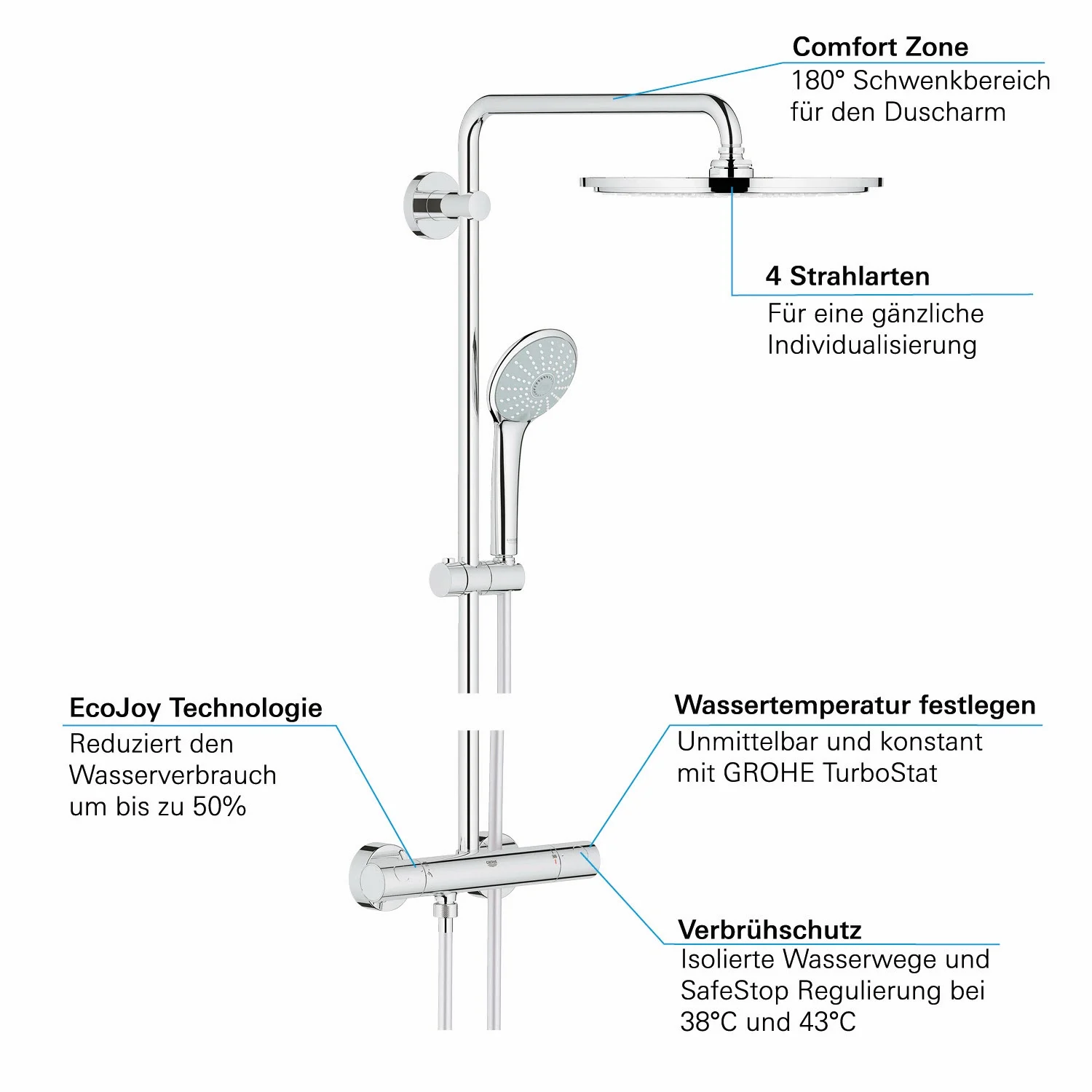 GROHE Euphoria XXL Duschsystem 310 mit Thermostatbatterie für Wandmontage Bild 3