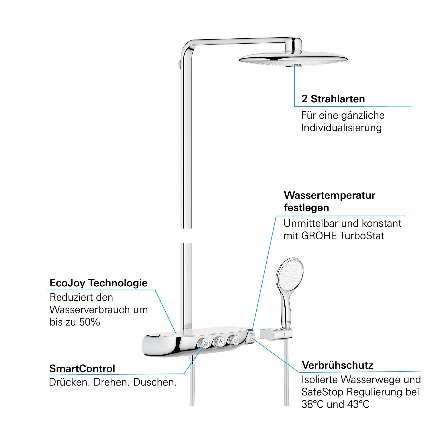 GROHE Rainshower Duschsystem SmartControl 360 Duo mit Thermostatbatterie Bild 6