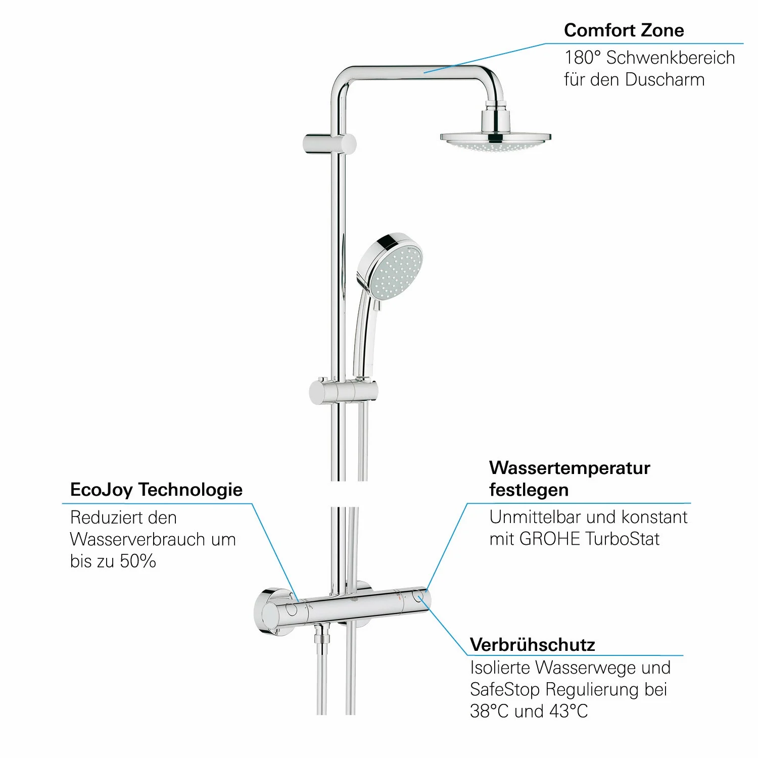 GROHE Tempesta Cosmopolitan Duschsystem Bild 4