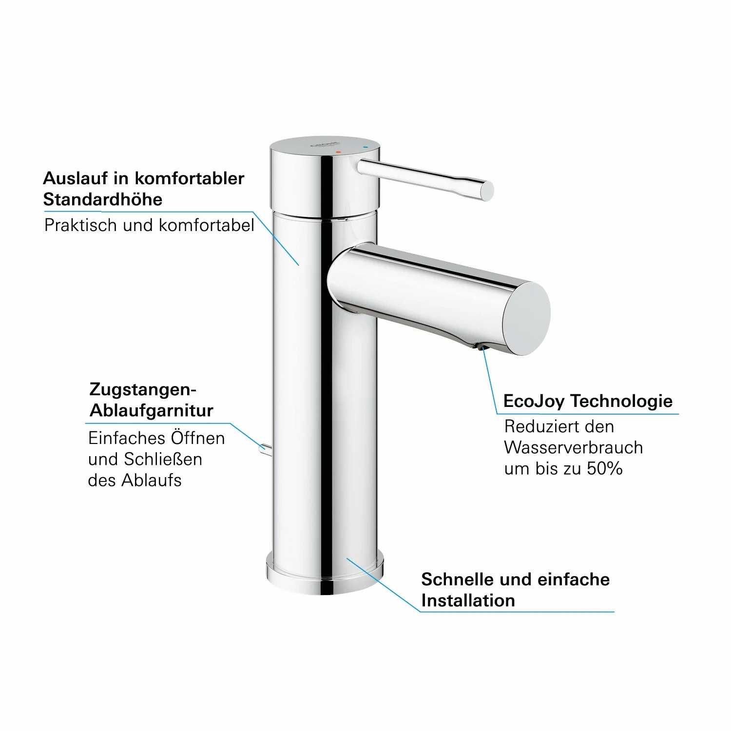 GROHE Essence New Einhand Waschtischbatterie S-Size mit Ablaufgarnitur Bild 6