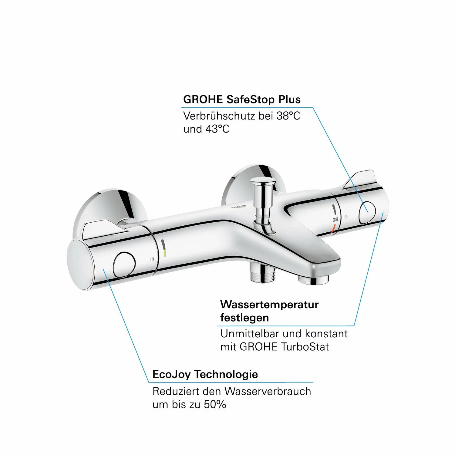 GROHE Grohtherm 800 Thermostat-Wannenbatterie Aufputz Bild 3