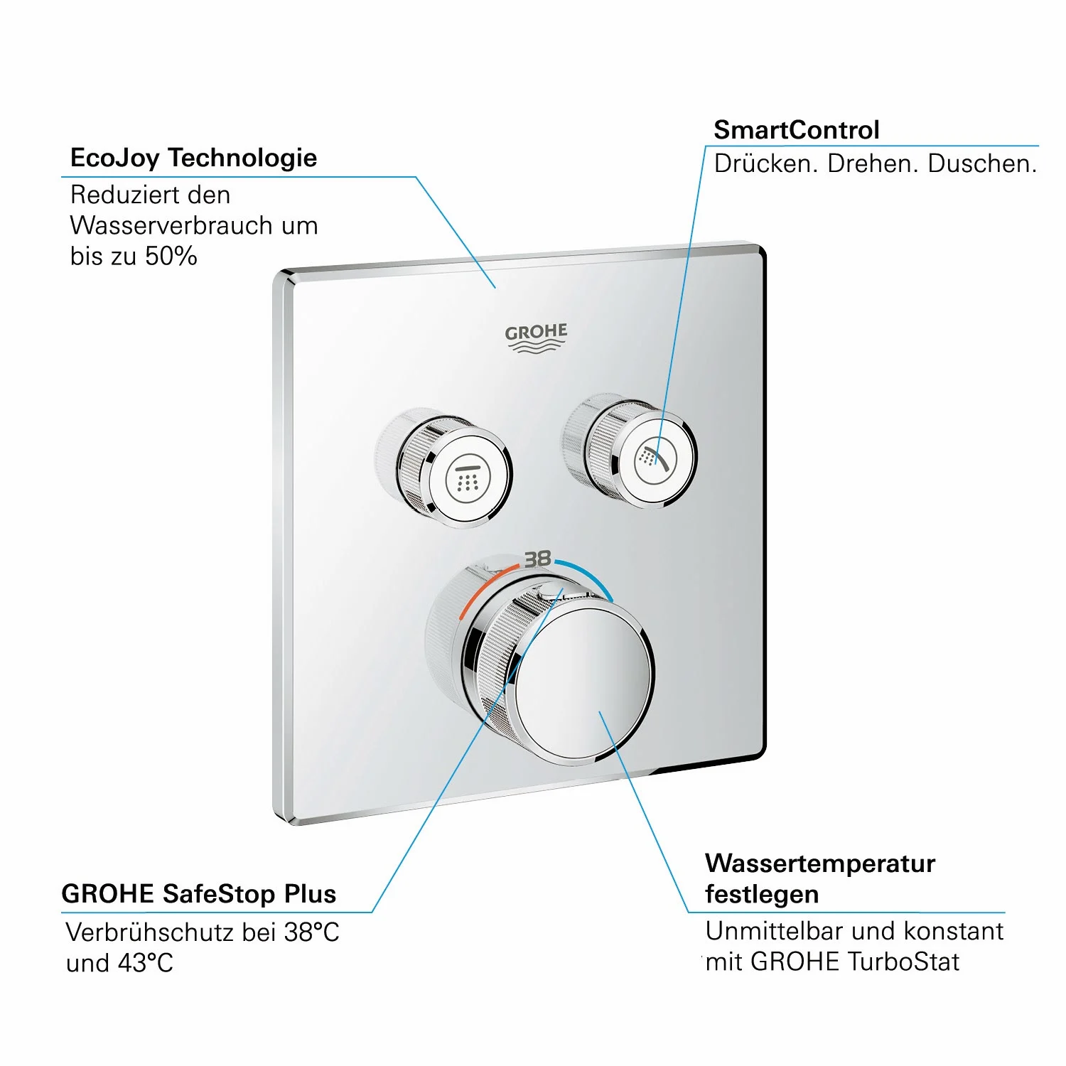 GROHE Grohtherm SmartControl Thermostat Fertigmontageset mit 2 Absperrventilen, eckige Ausführung Bild 3