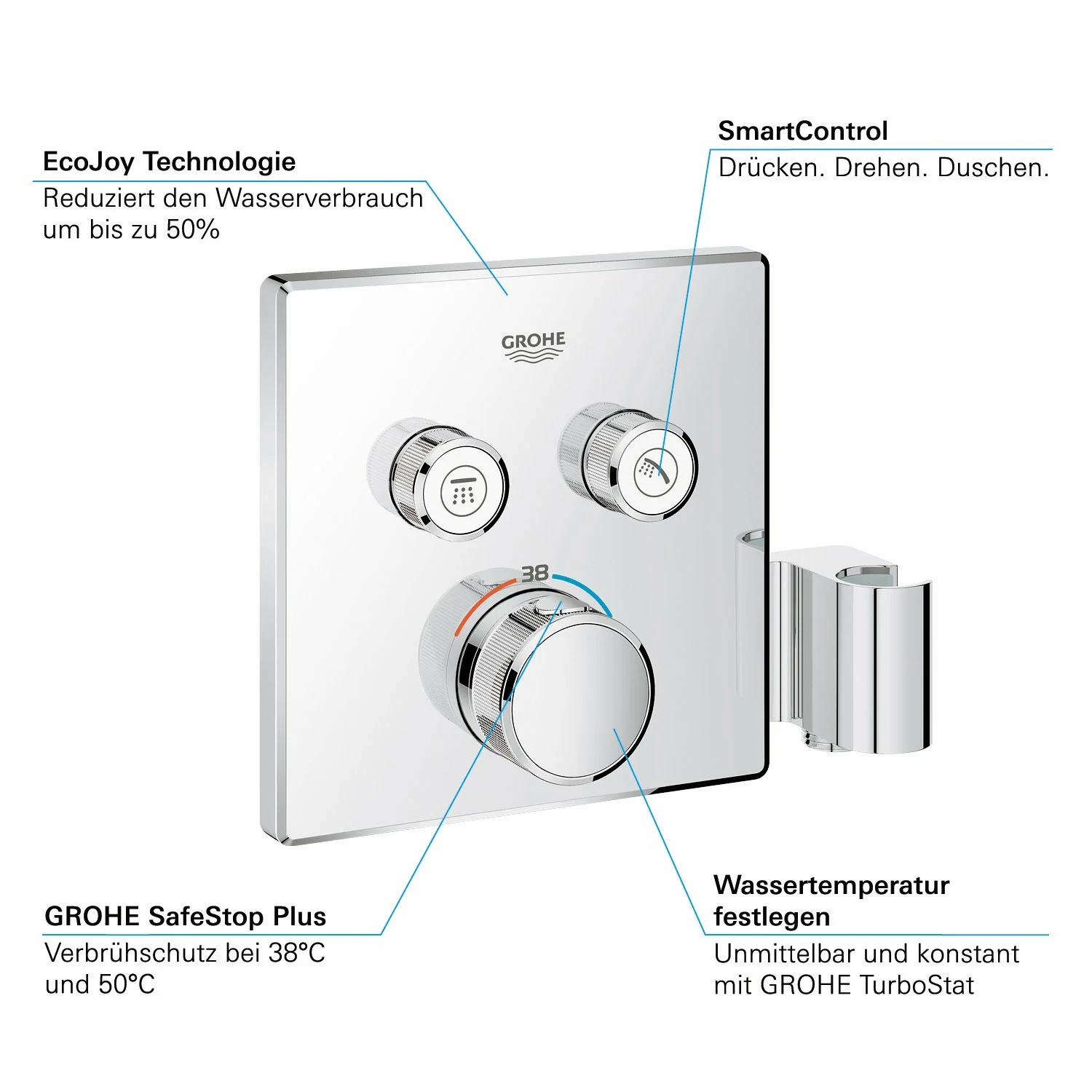 GROHE Grohtherm SmartControl Thermostat Fertigmontageset mit 2 Absperrventilen und integriertem Brausehalter, eckige Ausführung Bild 3
