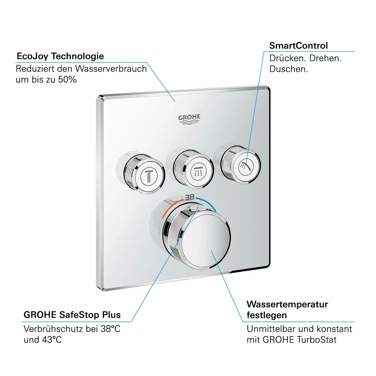 GROHE Grohtherm SmartControl Thermostat Fertigmontageset mit 3 Absperrventilen, eckige Ausführung Bild 4