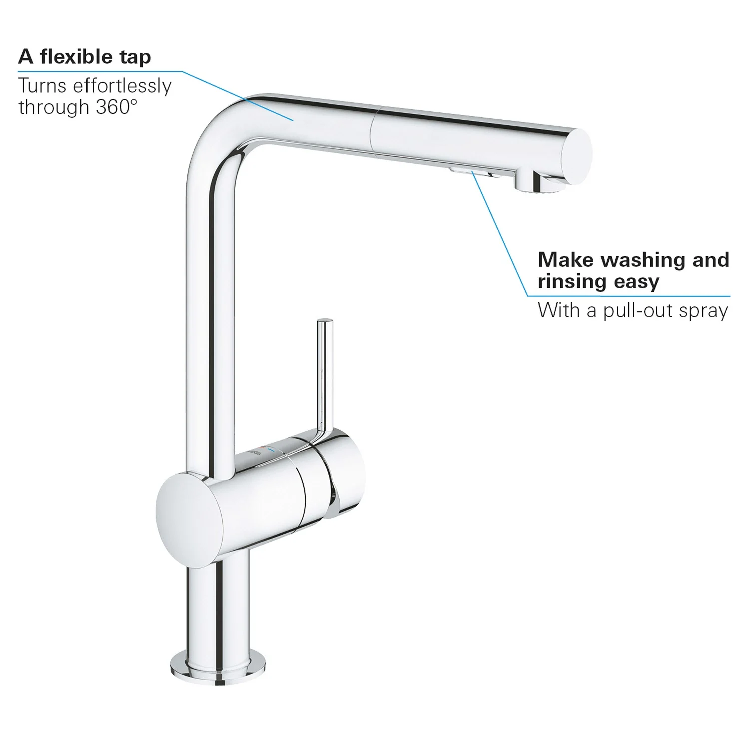 GROHE Minta Einhand-Spültischbatterie mit herausziehbarer Spülbrause SpeedClean Bild 7