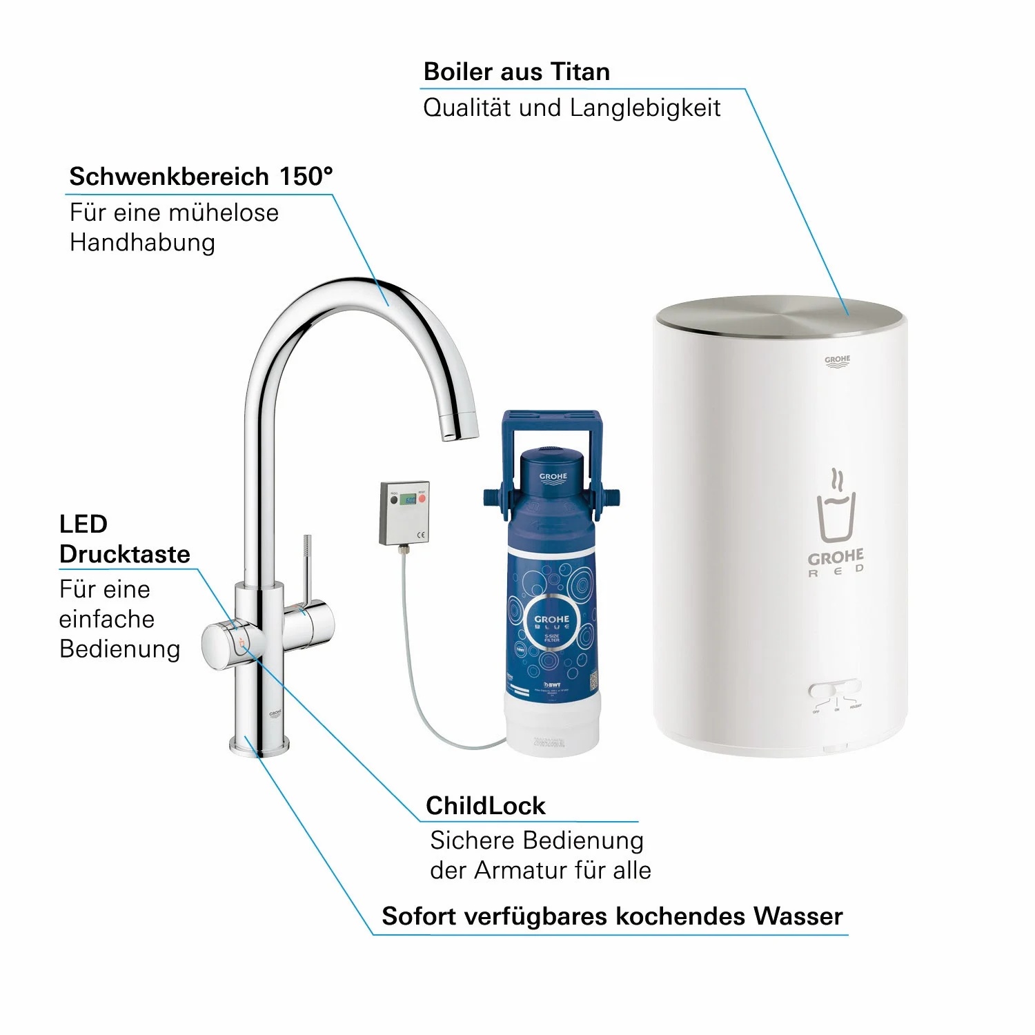 GROHE Red Duo Armatur und Boiler Größe M, Armatur mit C-Auslauf Bild 5