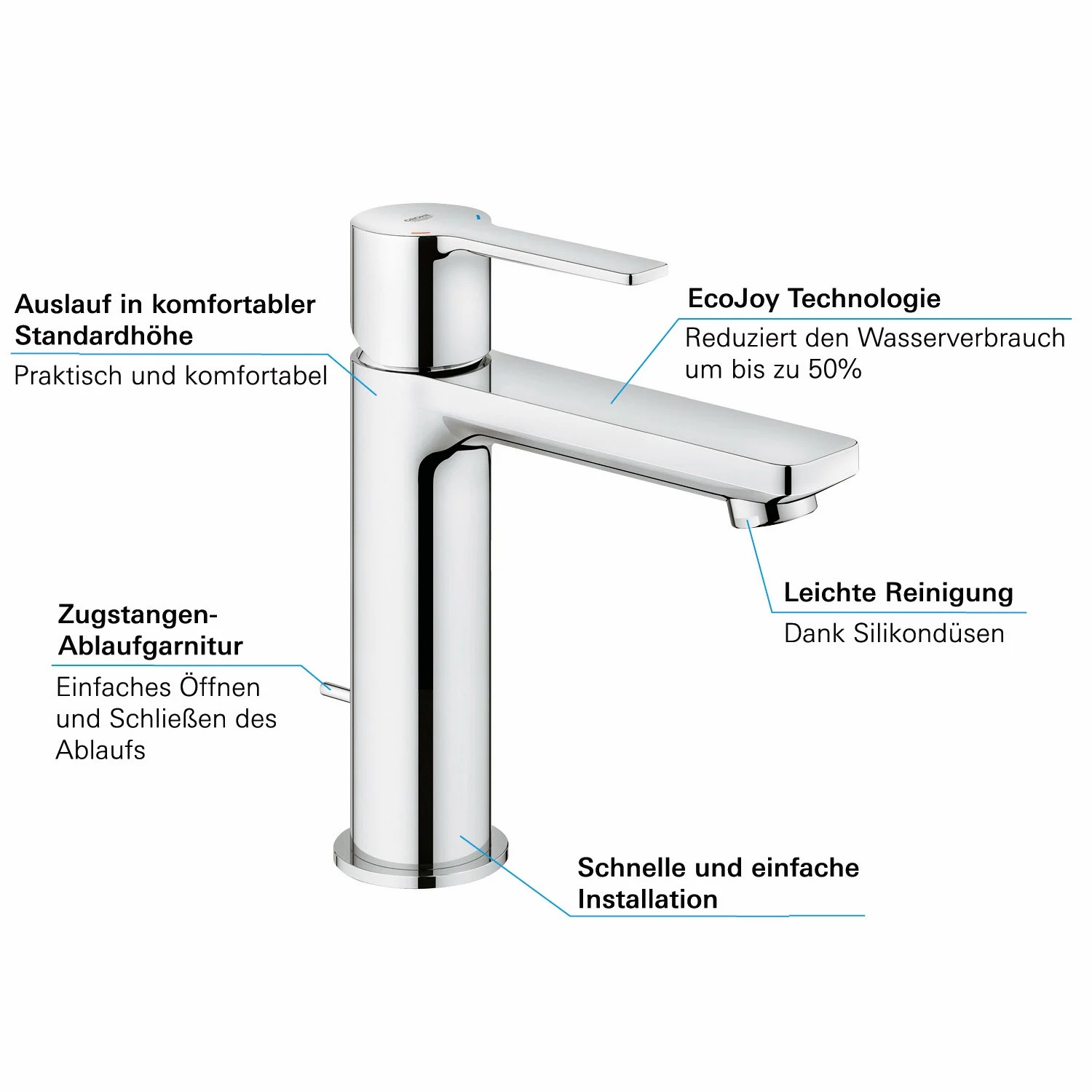 GROHE Lineare New Einhand-Waschtischbatterie S-Size mit Zugstangen-Ablaufgarnitur Bild 4