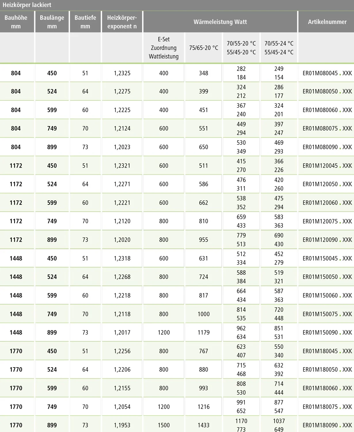 Kermi Basic 50 R gebogen Badheizkörper 52,4 x 6,4 x 177 cm Bild 4