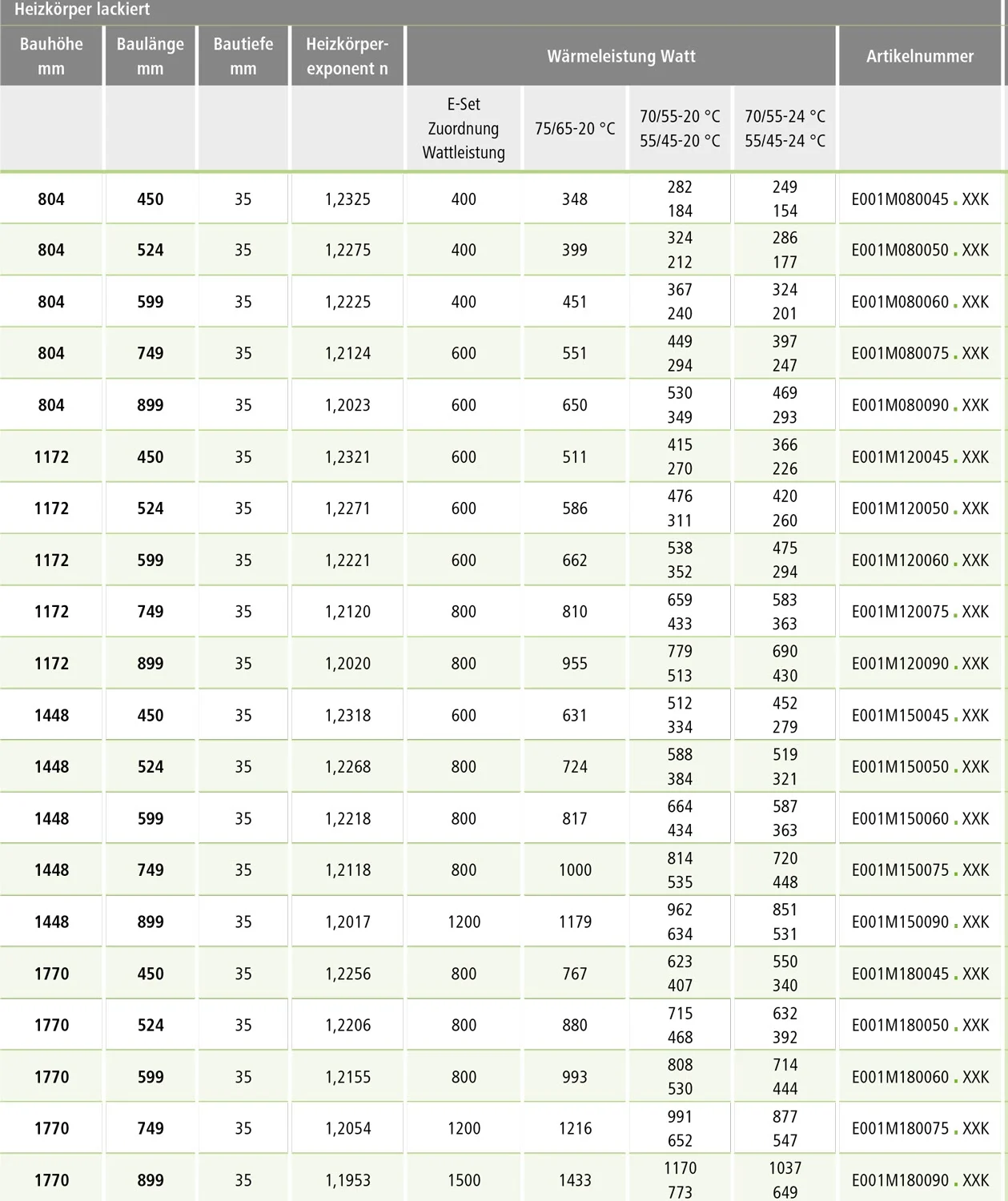 Kermi Basic 50 gerade Badheizkörper 89,9 x 3,5 x 117,2 cm Bild 3