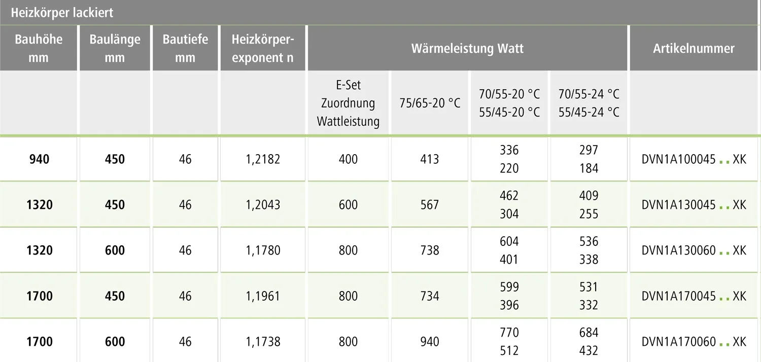 Kermi Diveo Badheizkörper 60 x 4,6 x 170 cm, Ausführung links mit Mittenanschluss Bild 3