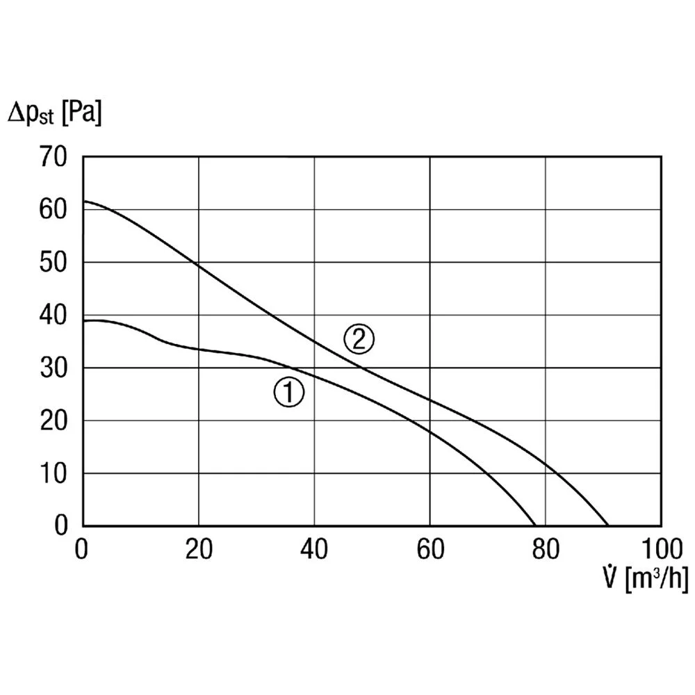 MAICO Kleinraumventilator ECA 100 ipro Bild 2