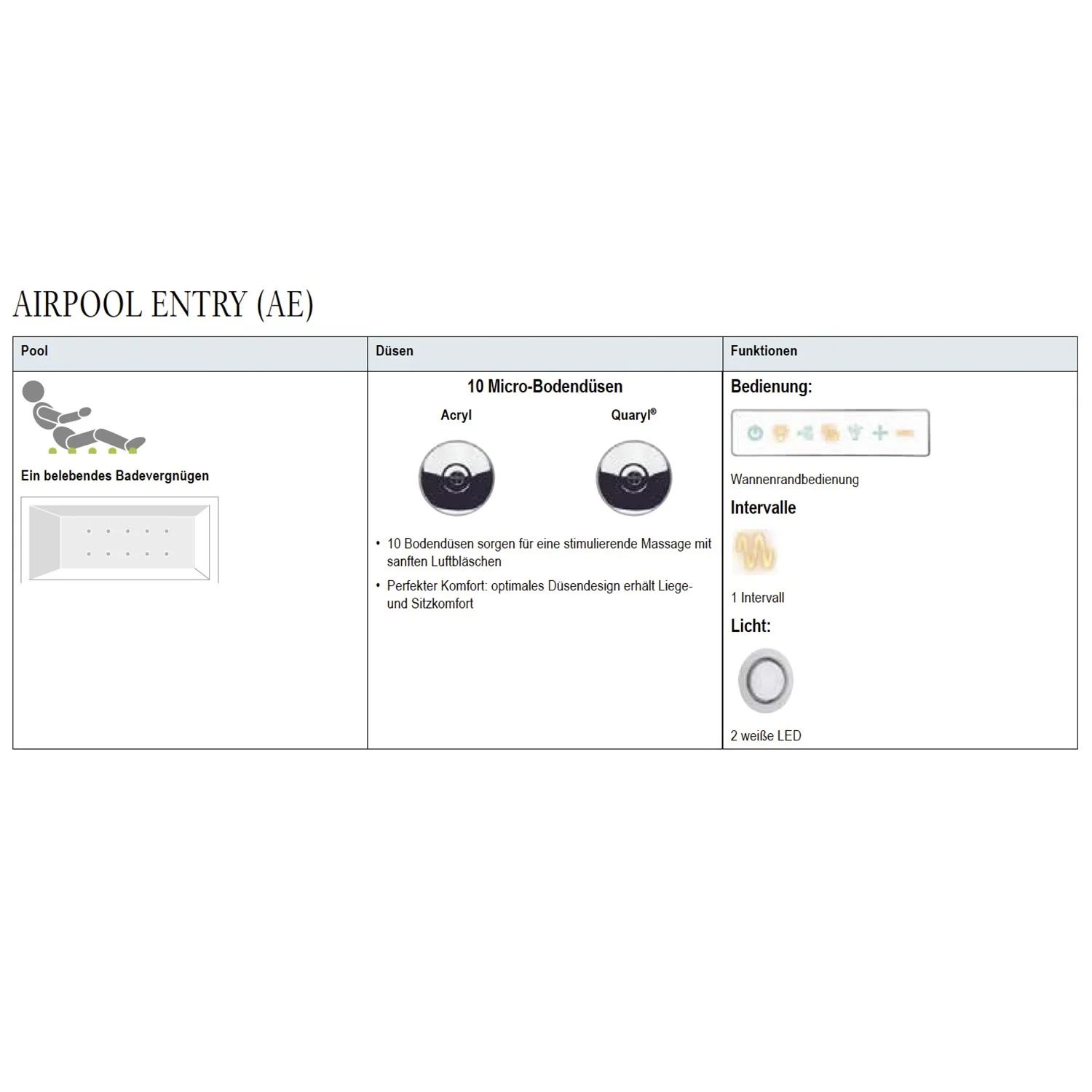 Villeroy & Boch Squaro Edge 12 Duo Badewanne 160 x 75 cm, Airpool Entry, Technik Position 1 Bild 4