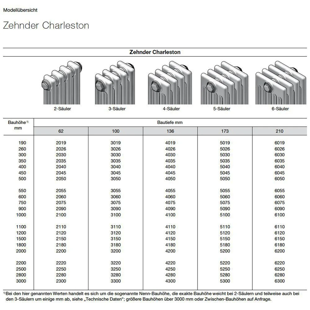 Zehnder Charleston 3060 Heizkörper 82,8 x 60 x 10 cm, Anschlussart S001, Hochdruckausführung 18 bar Bild 3