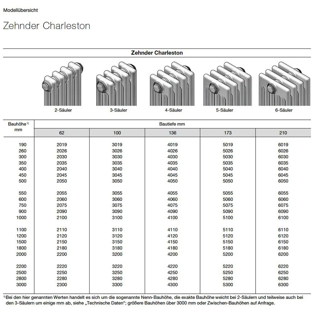 Zehnder Charleston 2200 Heizkörper 87,4 x 200 x 6,2 cm, Anschlussart S001 Bild 5