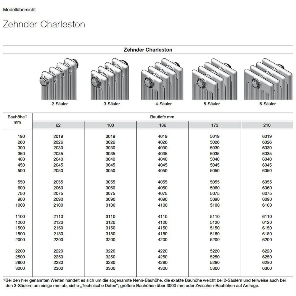 Zehnder Charleston 3060 Heizkörper 82,8 x 60 x 10 cm, Anschlussart S001 Bild 4