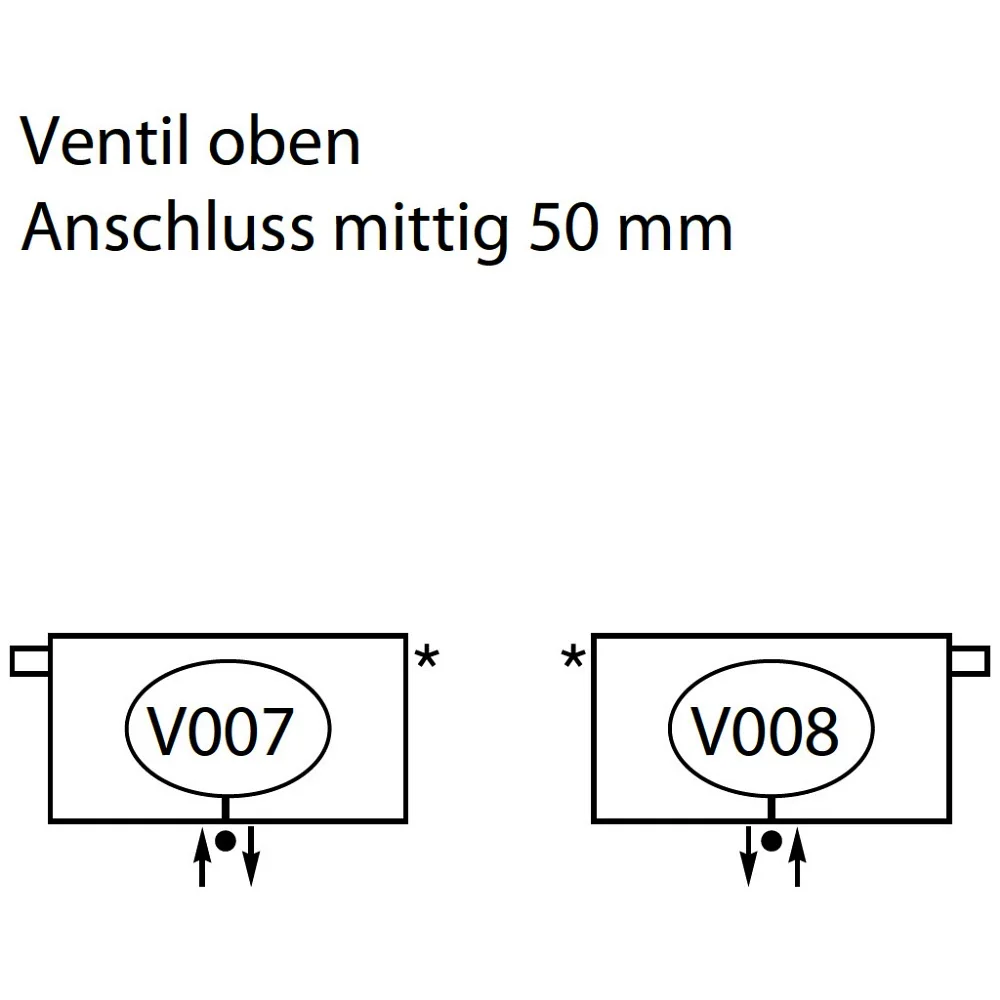 Rysunek techniczny zaworów grzejnika u góry, Zehnder