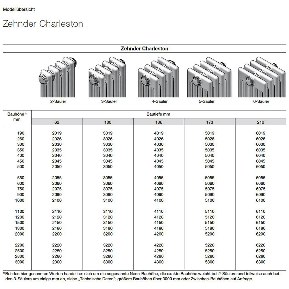 Zehnder Charleston 2060 Heizkörper 64,4 x 60 x 6,2 cm, Anschlussart Completto V008 Bild 4
