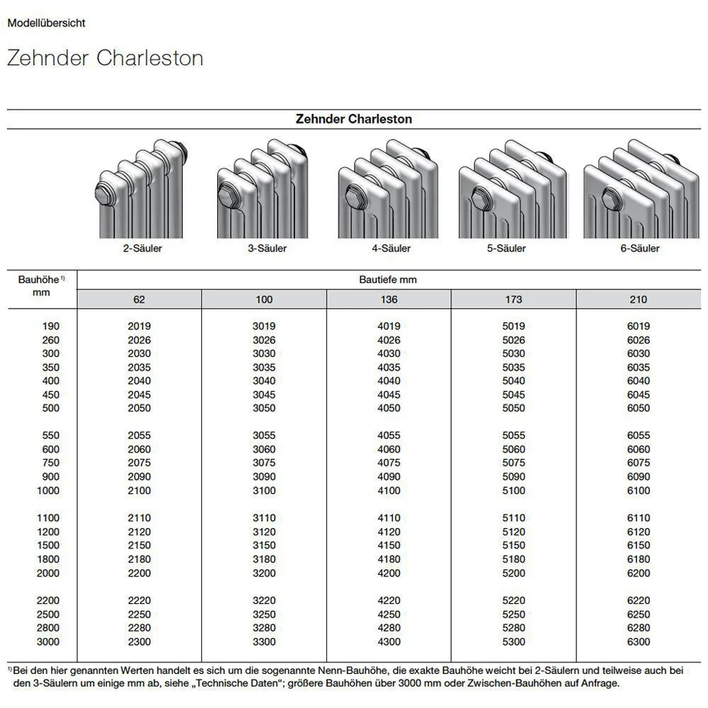 Zehnder Charleston 4060 Heizkörper 101,2 x 60 x 13,6 cm, Anschlussart Completto V002 Bild 4
