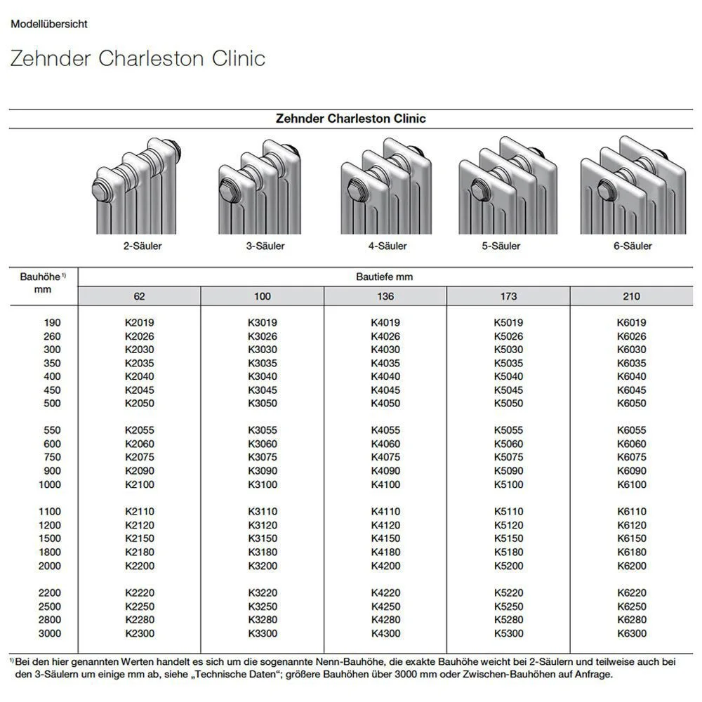 Zehnder Charleston Clinic K2120 Heizkörper 24,1 x 120 x 6,2 cm, Anschlussart S001 Bild 2