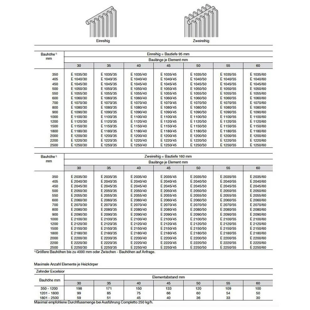 Zehnder Excelsior E1200-40 Heizkörper 64 x 200 x 9,5 cm, 16 Elemente, Anschlussart 5410 Bild 5