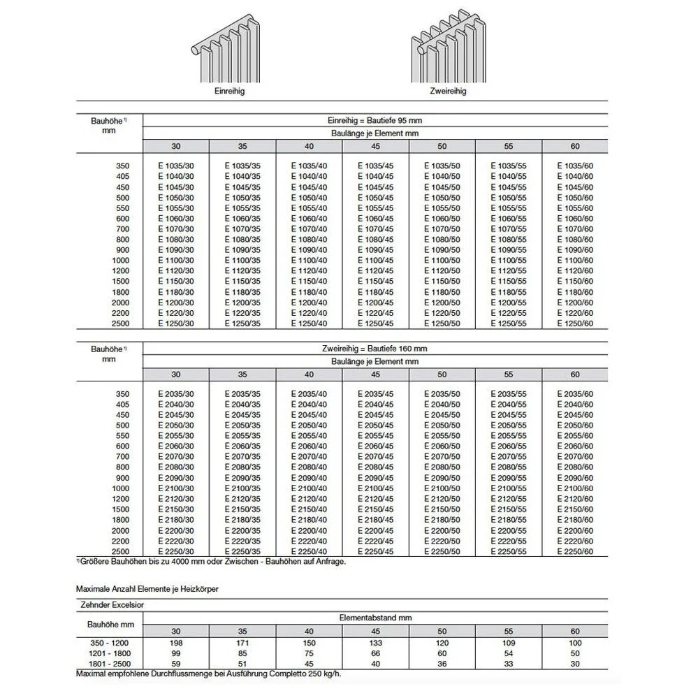 Zehnder Excelsior E1200-50 Heizkörper 80 x 200 x 9,5 cm, 16 Elemente, Anschlussart 5410 Bild 5