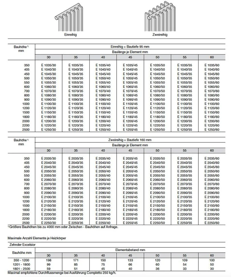 Zehnder Excelsior E2060-55 Heizkörper 60 x 220 cm, 40 Elemente, Anschlussart S001 Bild 4