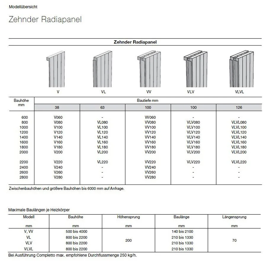 Zehnder Radiapanel Heizwand Vertikal 1-lagig 28 x 200 x 3,8 cm, Anschlussart 3570 Bild 3
