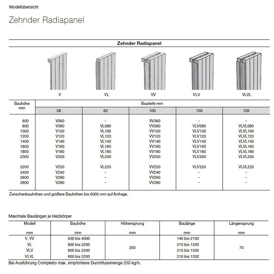 Zehnder Radiapanel Heizwand Vertikal 1-lagig 35 x 100 x 3,8 cm, Anschlussart 3370 Bild 3