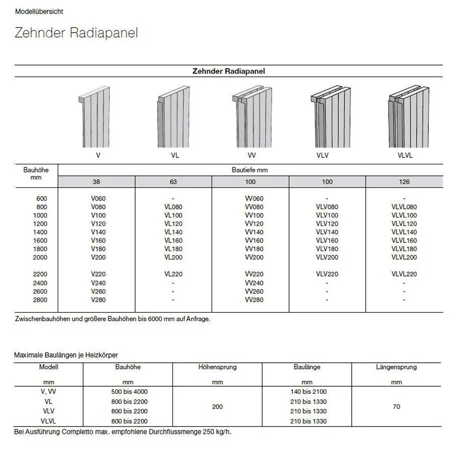 Zehnder Radiapanel Heizwand Vertikal 2-lagig 84 x 120 x 10 cm, Anschlussart 3570 Bild 3