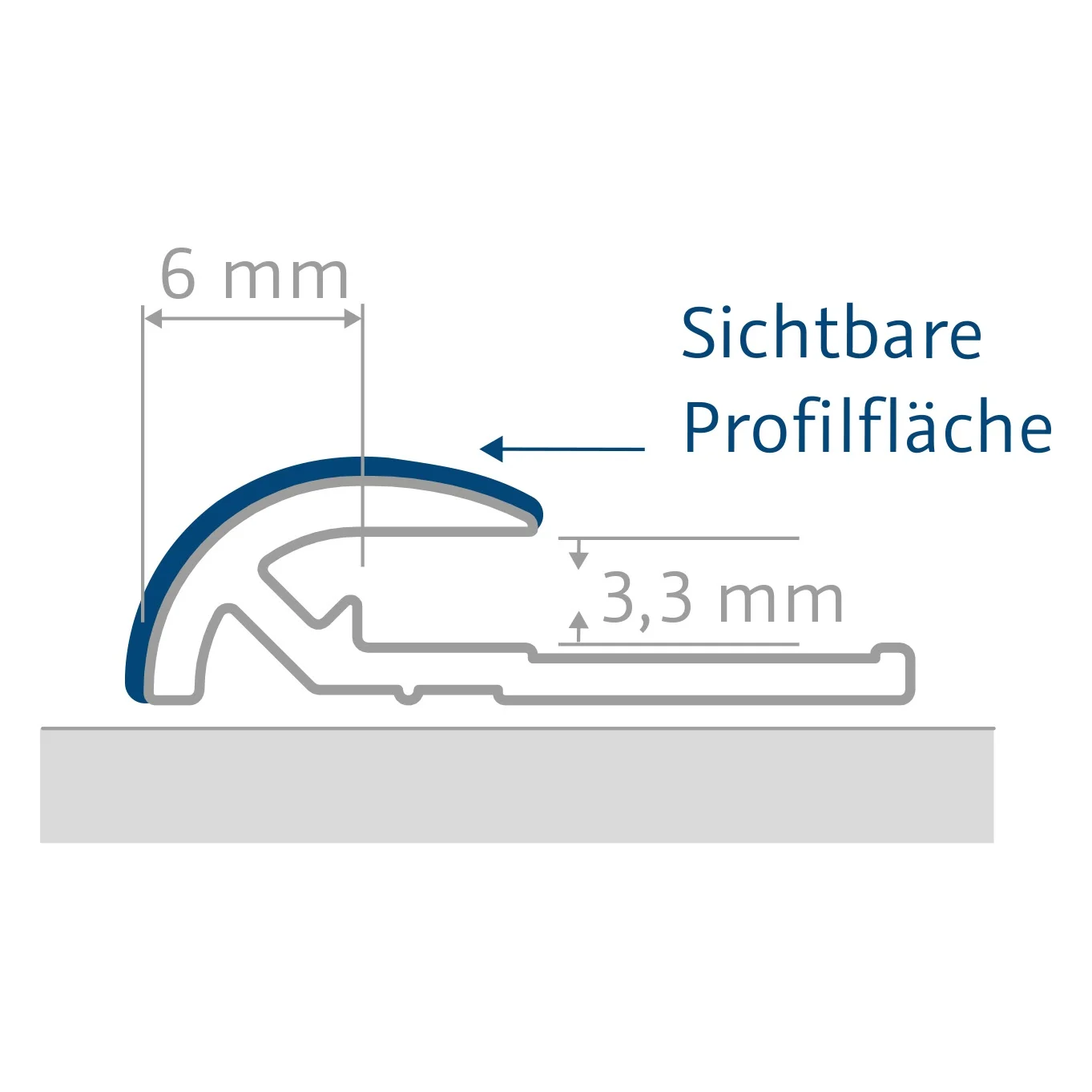 HSK RenoDeco Profile, Abschlussprofil rund Bild 3