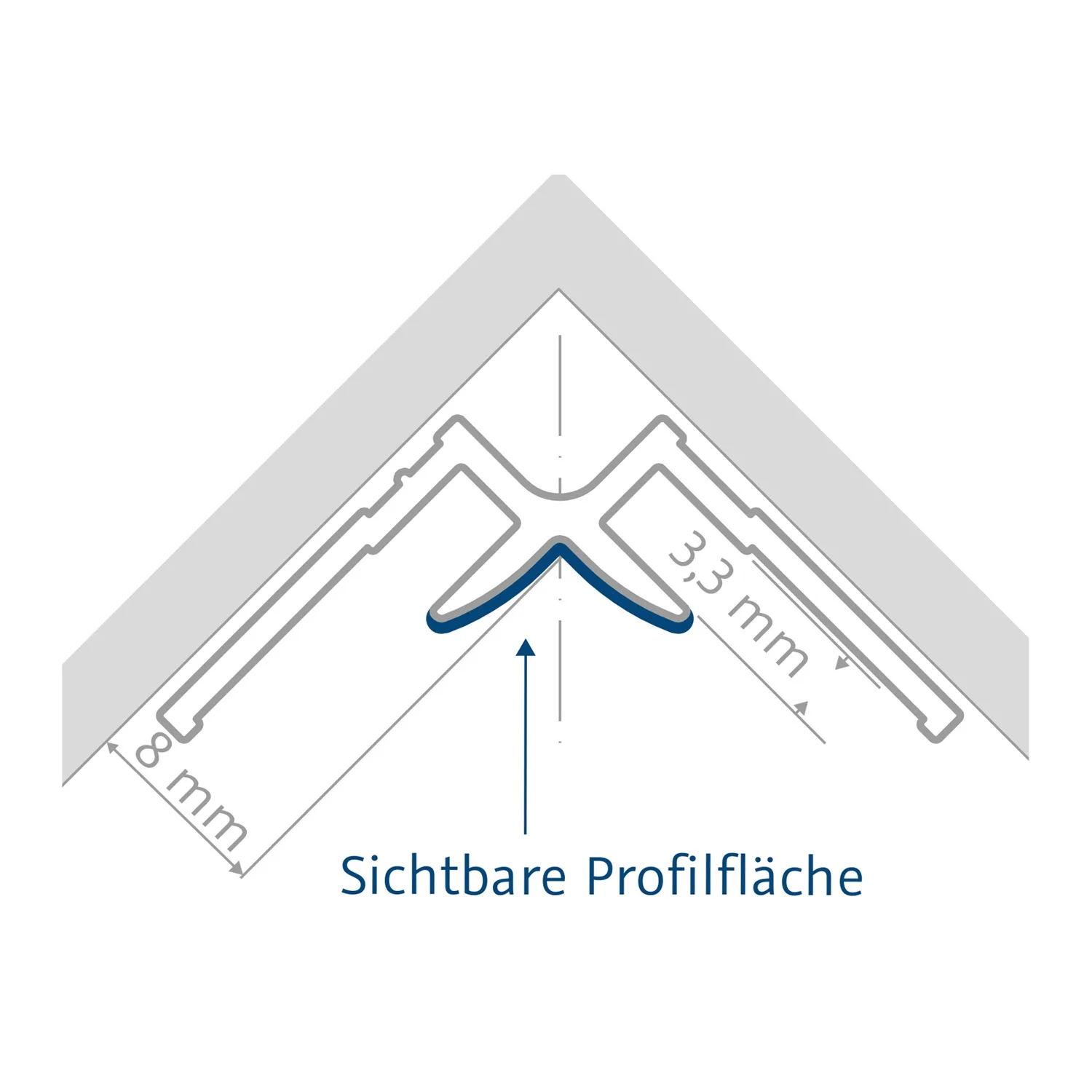HSK  RenoDeco Profile, Eckprofil innen Bild 3