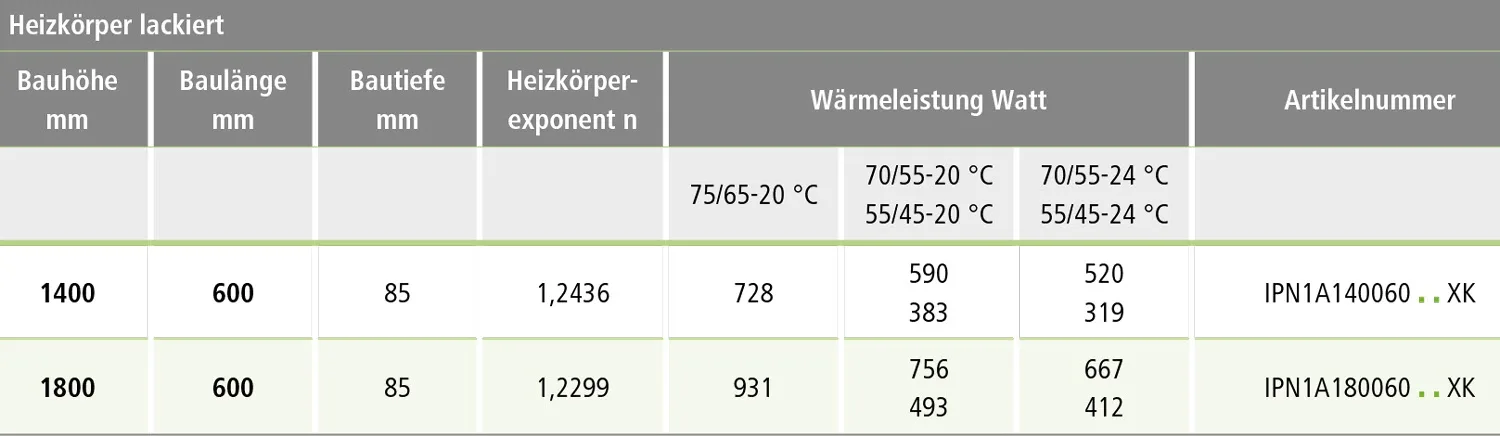 Kermi Ineo Badheizkörper 60 x 140 cm, links Bild 4