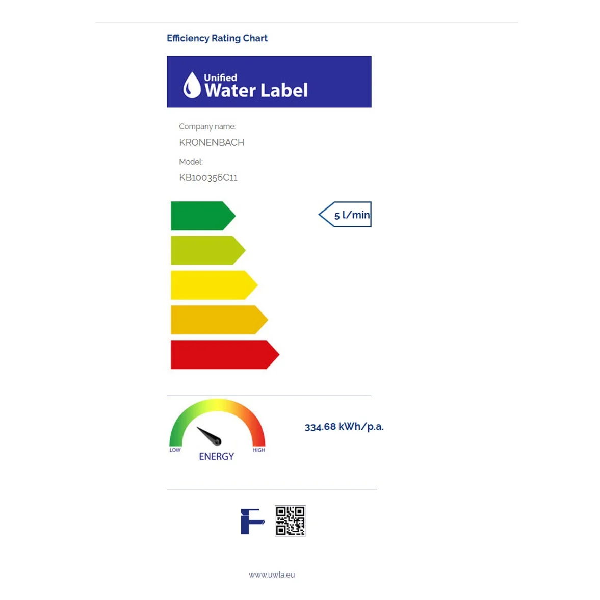 Kronenbach Quara 3.0, Set Waschtisch-Einhebelmischer Unterputz incl. Grundkörper, Ausladung 20 cm, wassersparend Bild 5