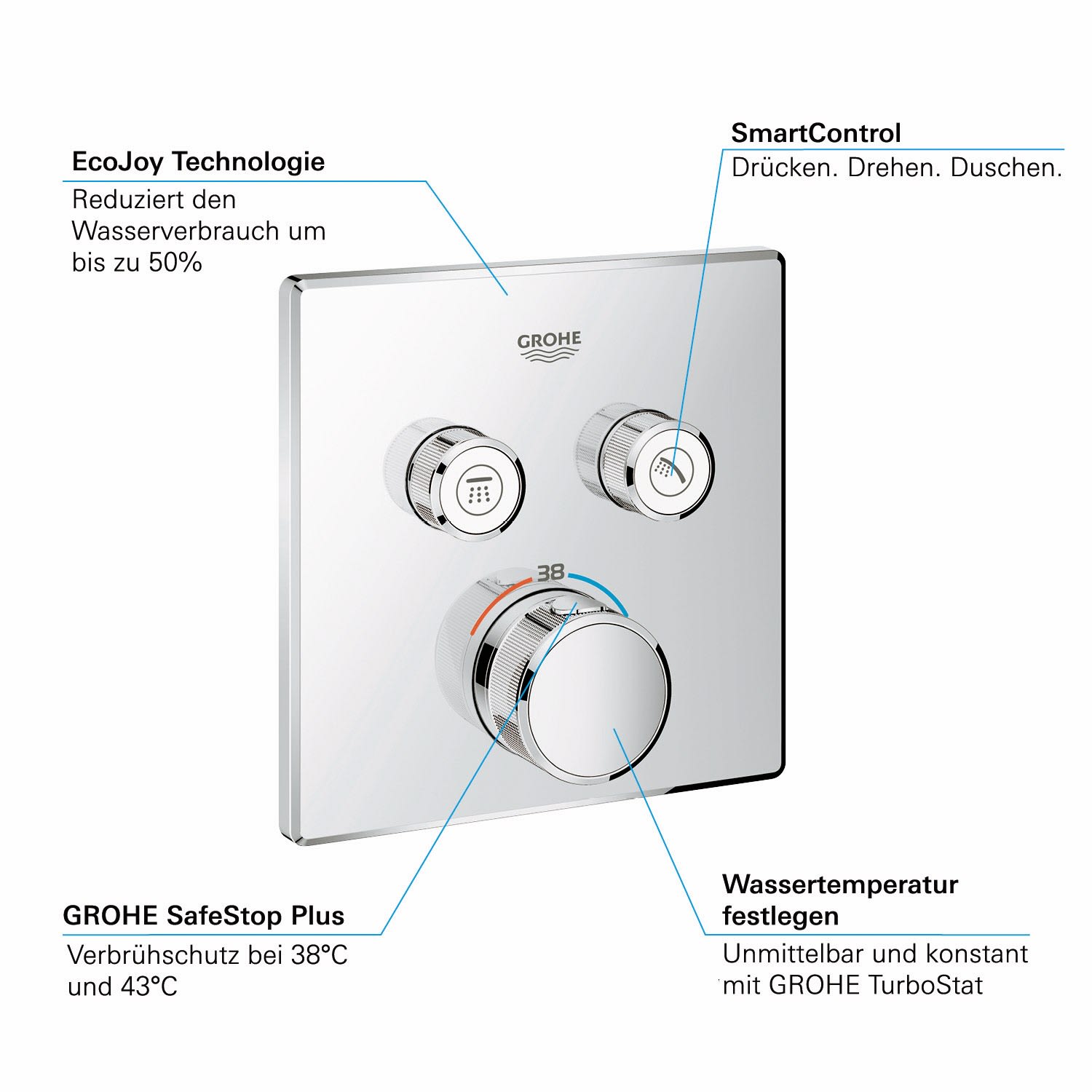 Grohe Smartcontrol Thermostat Unterputz Duscharmatur Armatur A62