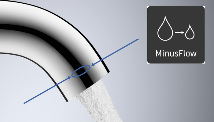 MinusFlow Produkte
