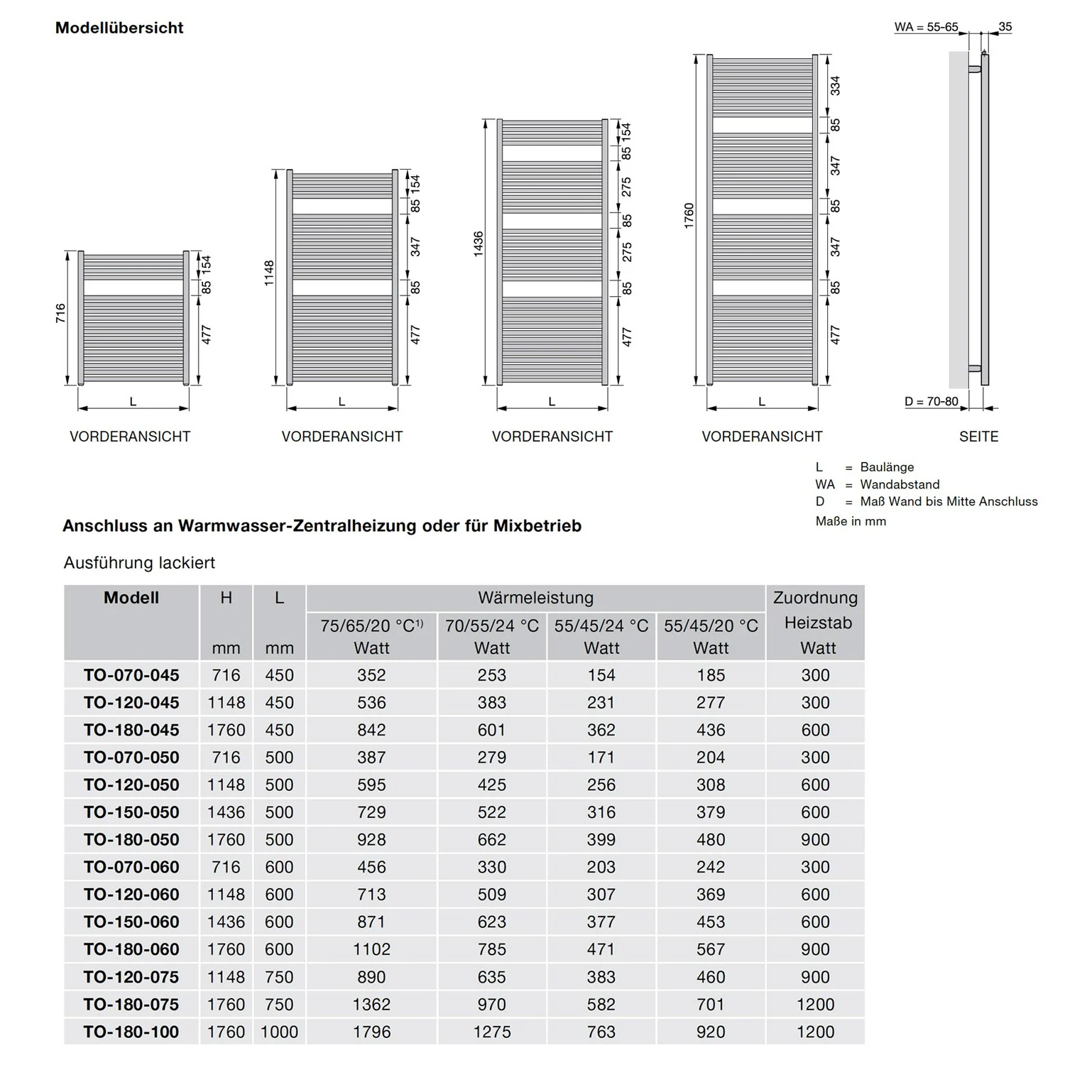 Diagram z modelami grzejników i danymi technicznymi, Zehnder