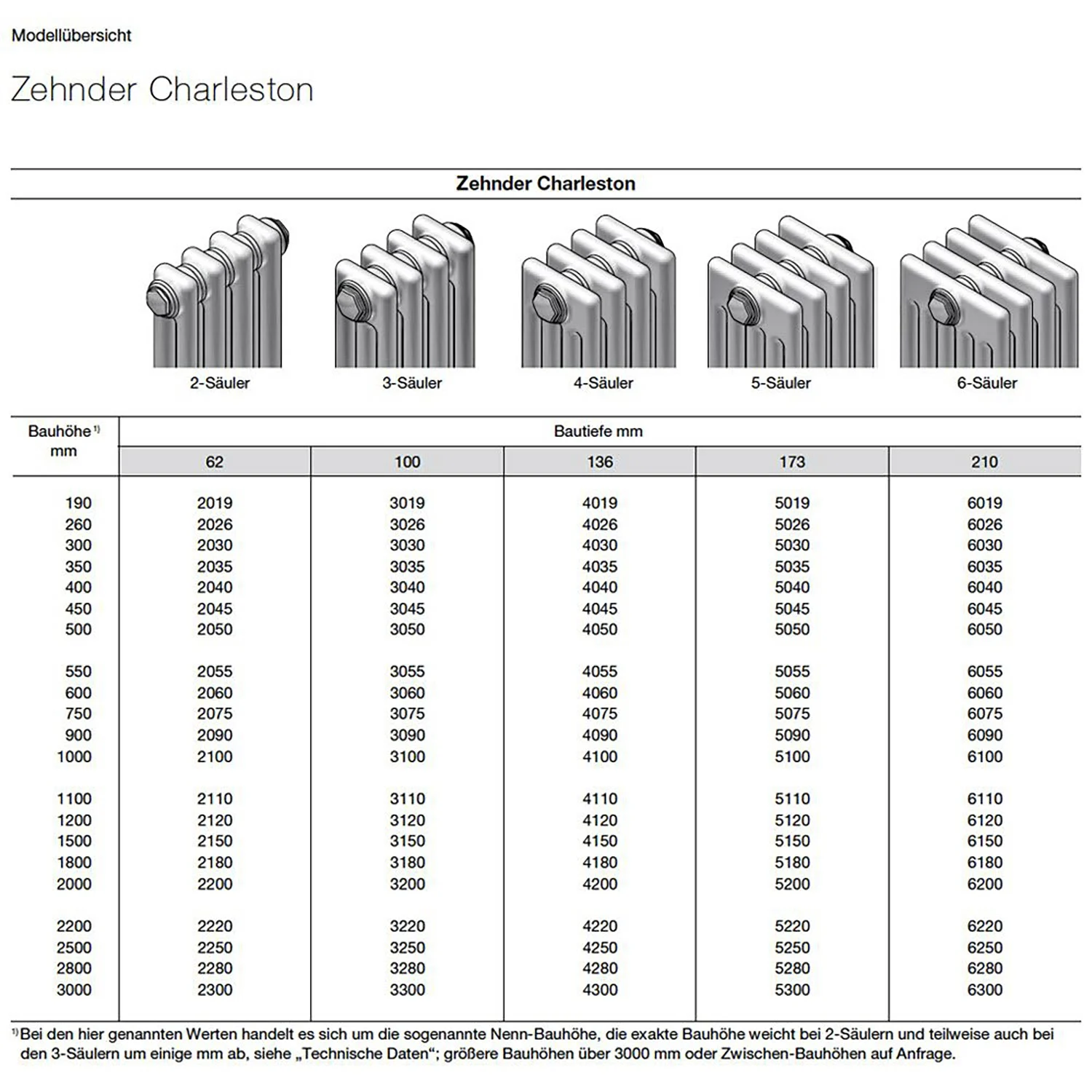Zehnder Charleston 3040 Heizkörper 161 x 40 x 10 cm, Anschlussart Completto V002 Bild 3