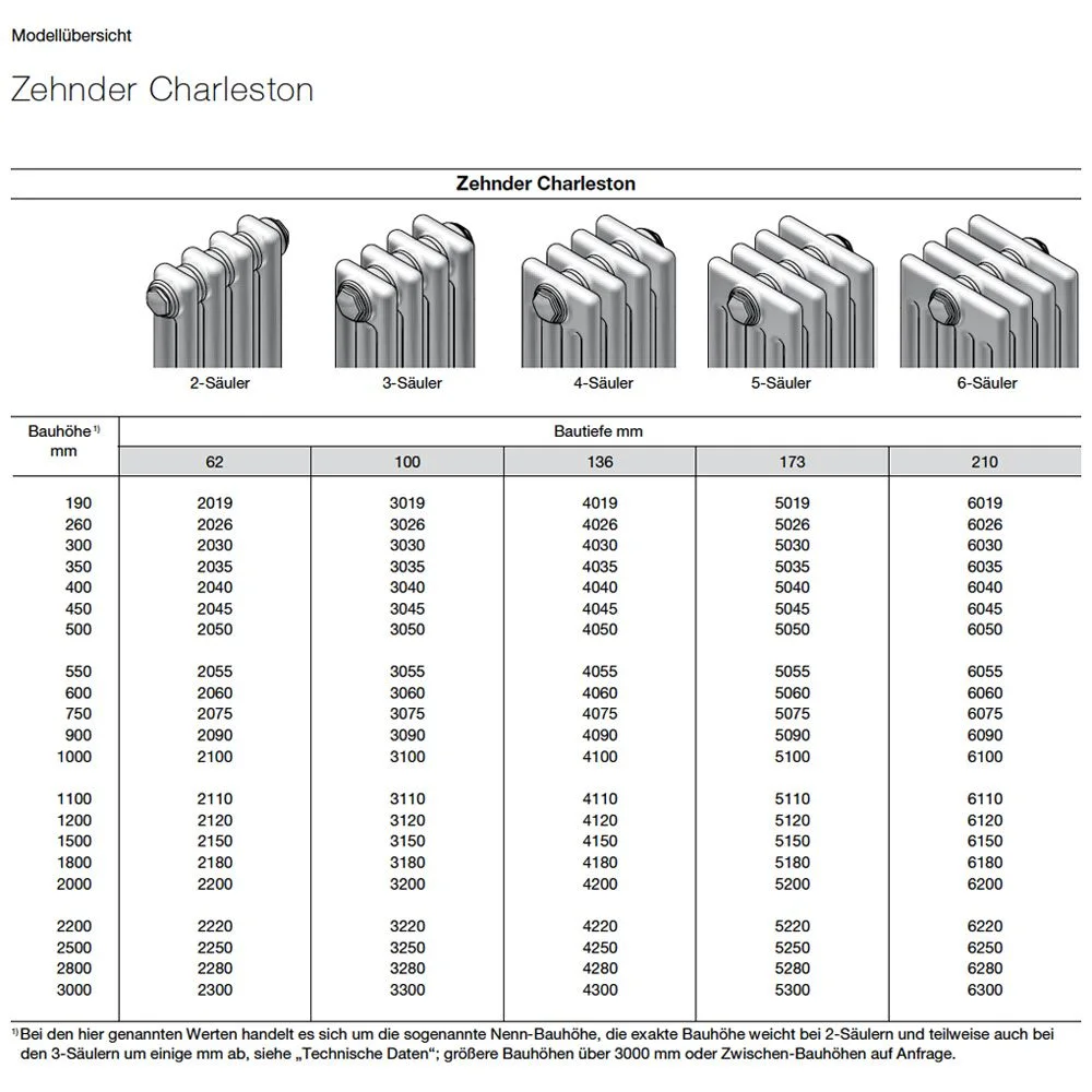 Zehnder Charleston 3050 Heizkörper 92 x 50 x 10 cm, Anschlussart Completto V002 Bild 3