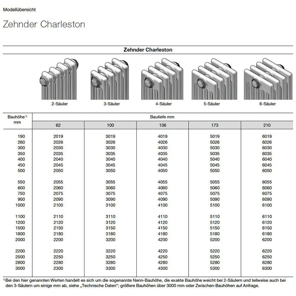 Zehnder Charleston 3050 Heizkörper 101,2 x 50 x 10 cm, Anschlussart Completto V002 Bild 3
