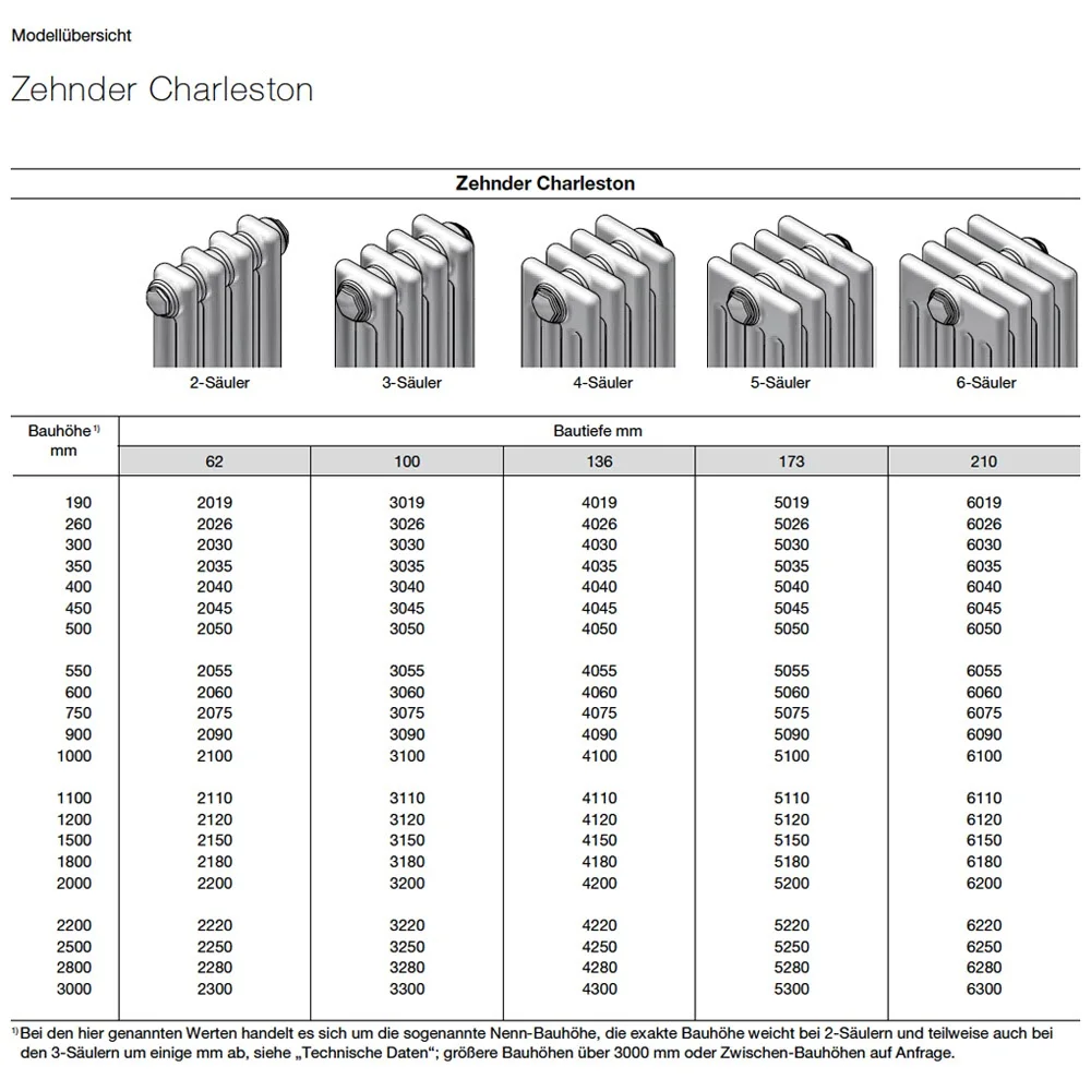 Zehnder Charleston 3075 Heizkörper 92 x 75 x 10 cm, Anschlussart Completto V008 Bild 4