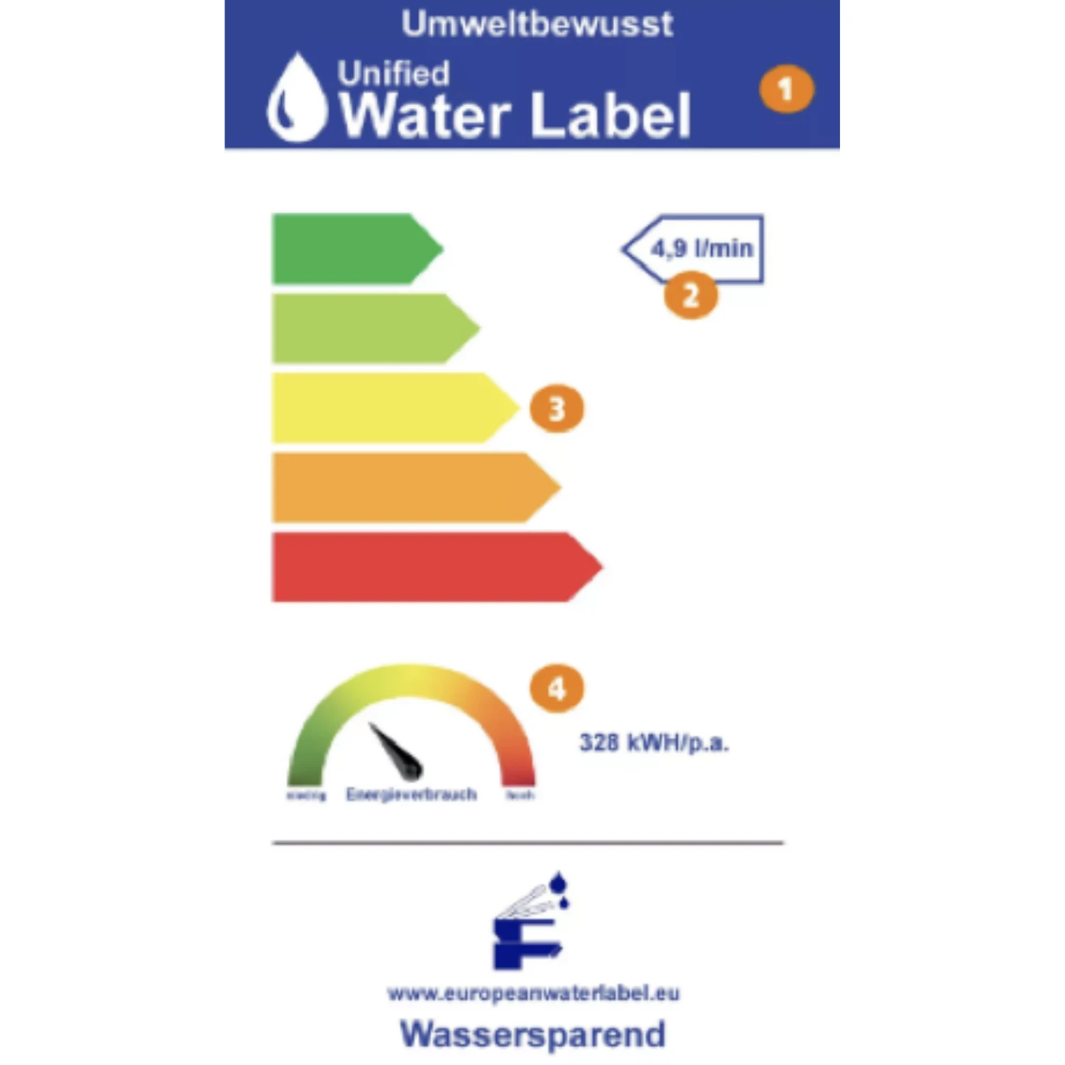Erläuterung des Unified Water Labels mittels Kennzeichnungen.